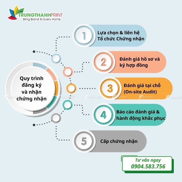 quy-trinh-dang-ky-va-nhan-chung-nhan-grs.jpg (49 KB)