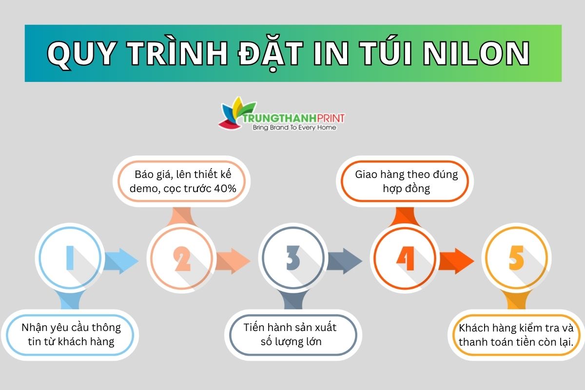 quy trình đặt in túi nilon giá rẻ 