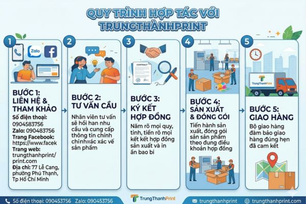 Quy trình đặt hàng tại Công ty Trung Thành Print