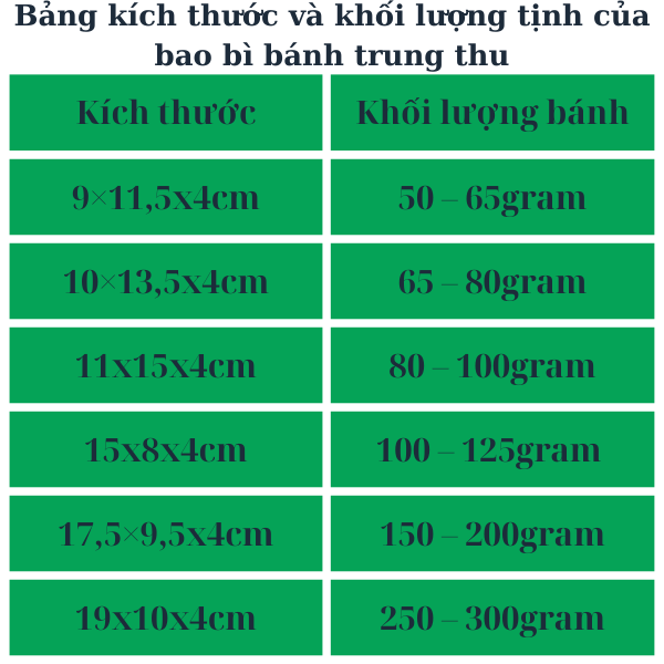 bảng kích thước bao bì bánh trung thu