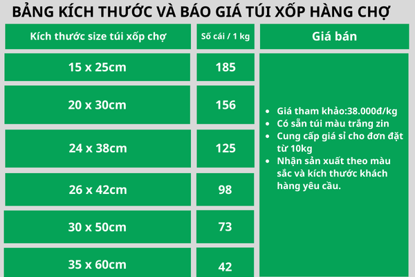 bảng giá túi xốp hàng chợ