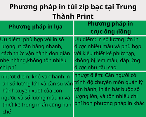 phương pháp in ấn túi zip bạc