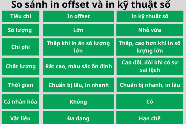 so sánh in offset và in kỹ thuật số