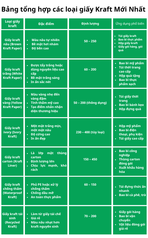 bảng thông tin các loại giấy kraft