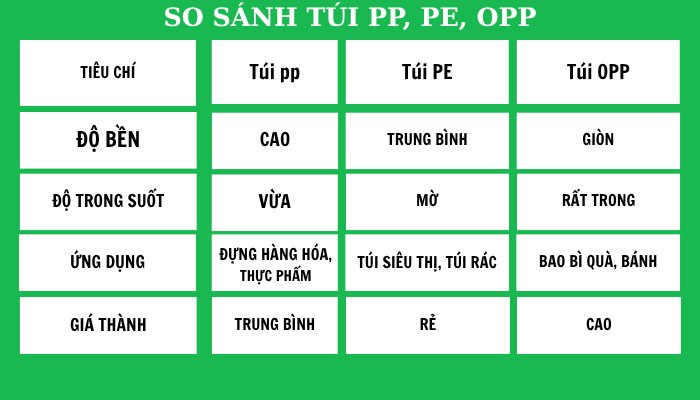 sự khác biệt túi pp,pe,opp