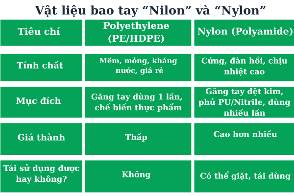 Sự khác nhau giữ nylon và nilon