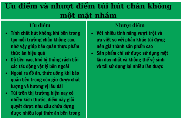 ưu và nhượt điểm túi hút chân không một mặt